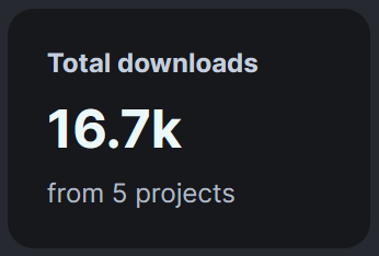 Modinth dashboard showing 16.7k downloads